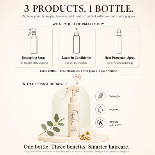 Harmonize Beauty 3 in 1 leave in conditioner spray for frizz control