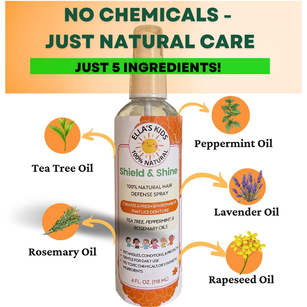 Ella's Kids spray bottle label showing key ingredient highlights