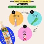 Ella's Kids 4 Fluid Ounces lice repellent spray profile