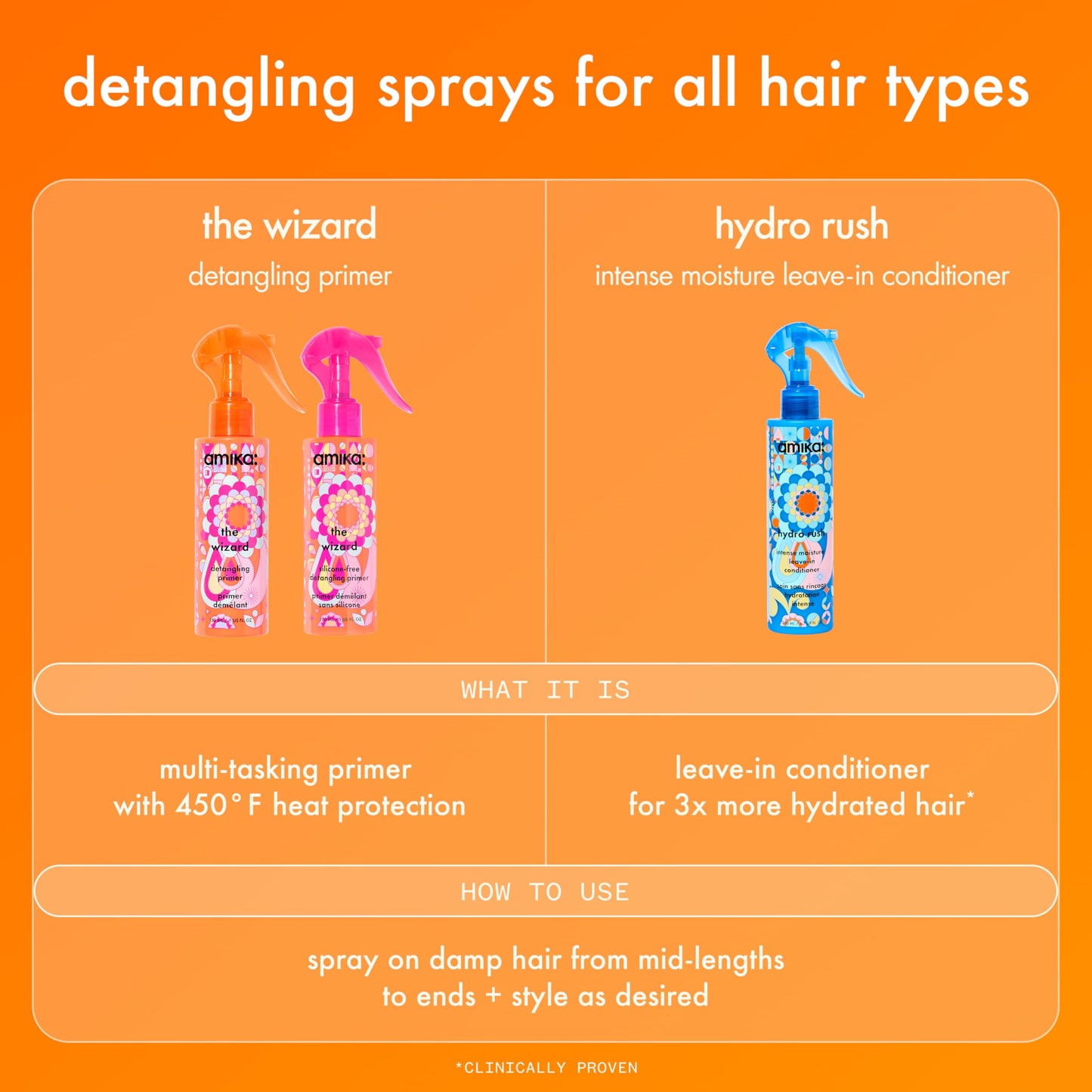 Side view of Amika 150ml lightweight detangling spray showing bottle transparency