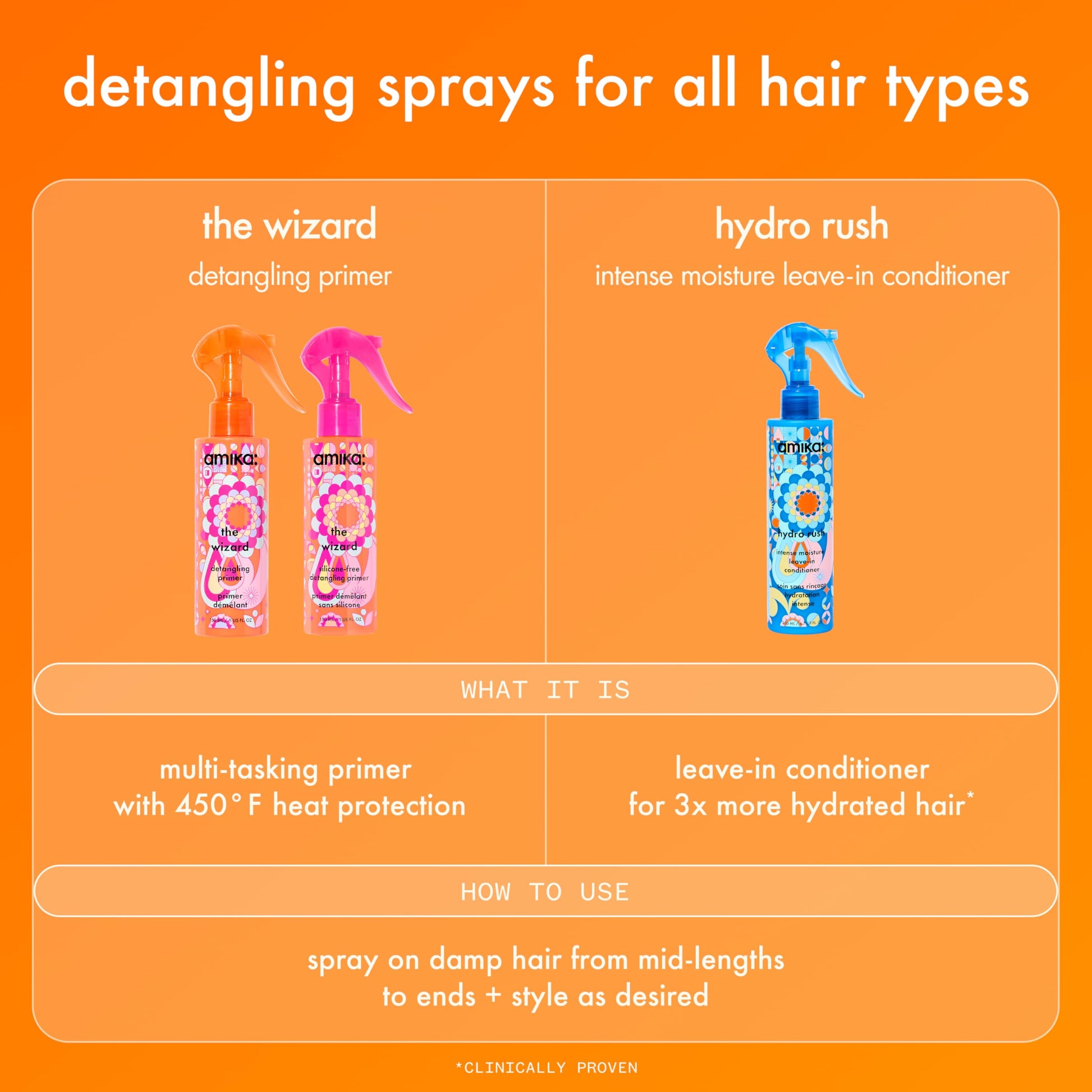 Side view of Amika 150ml lightweight detangling spray showing bottle transparency