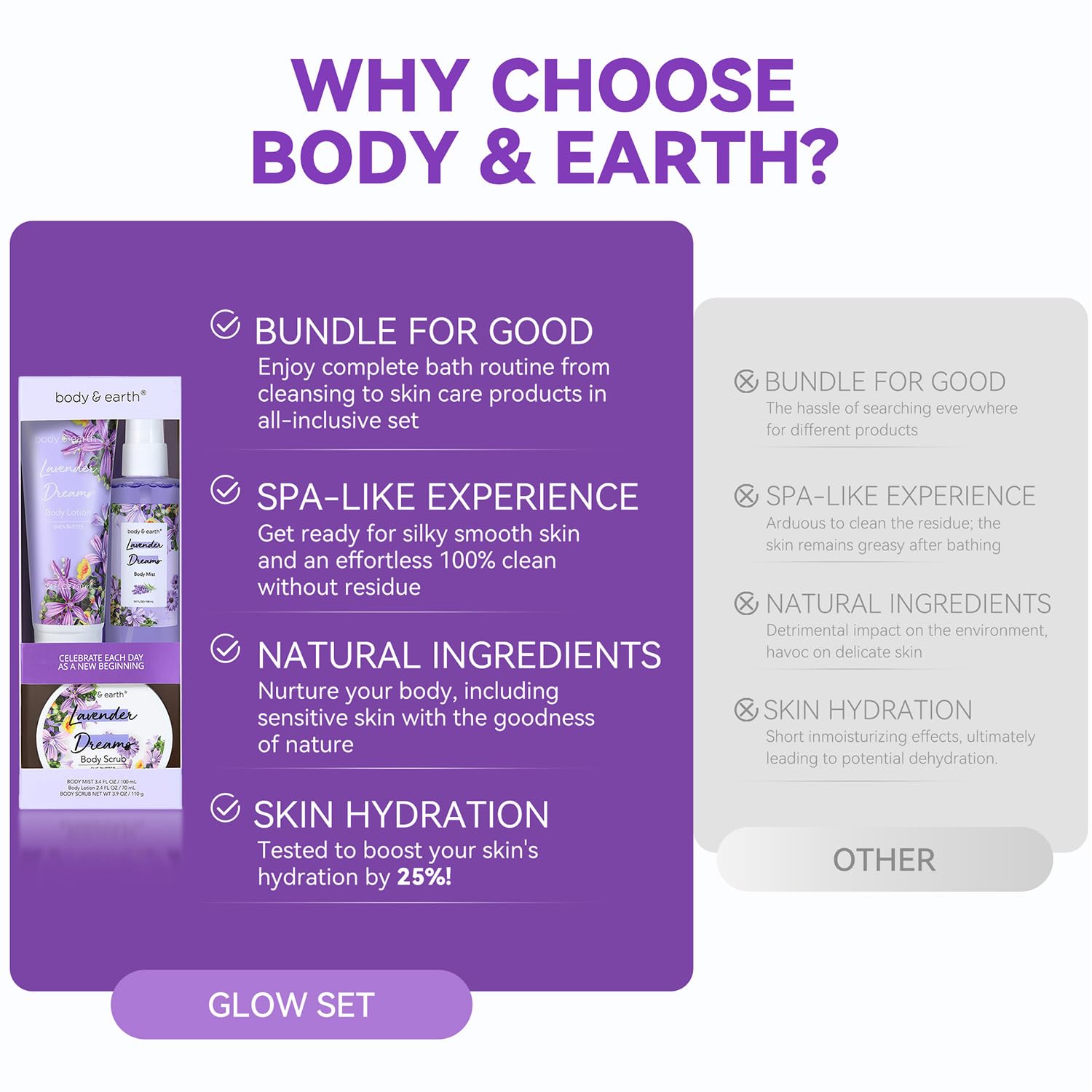 BODY & EARTH three piece spa collection including mist lotion and scrub
