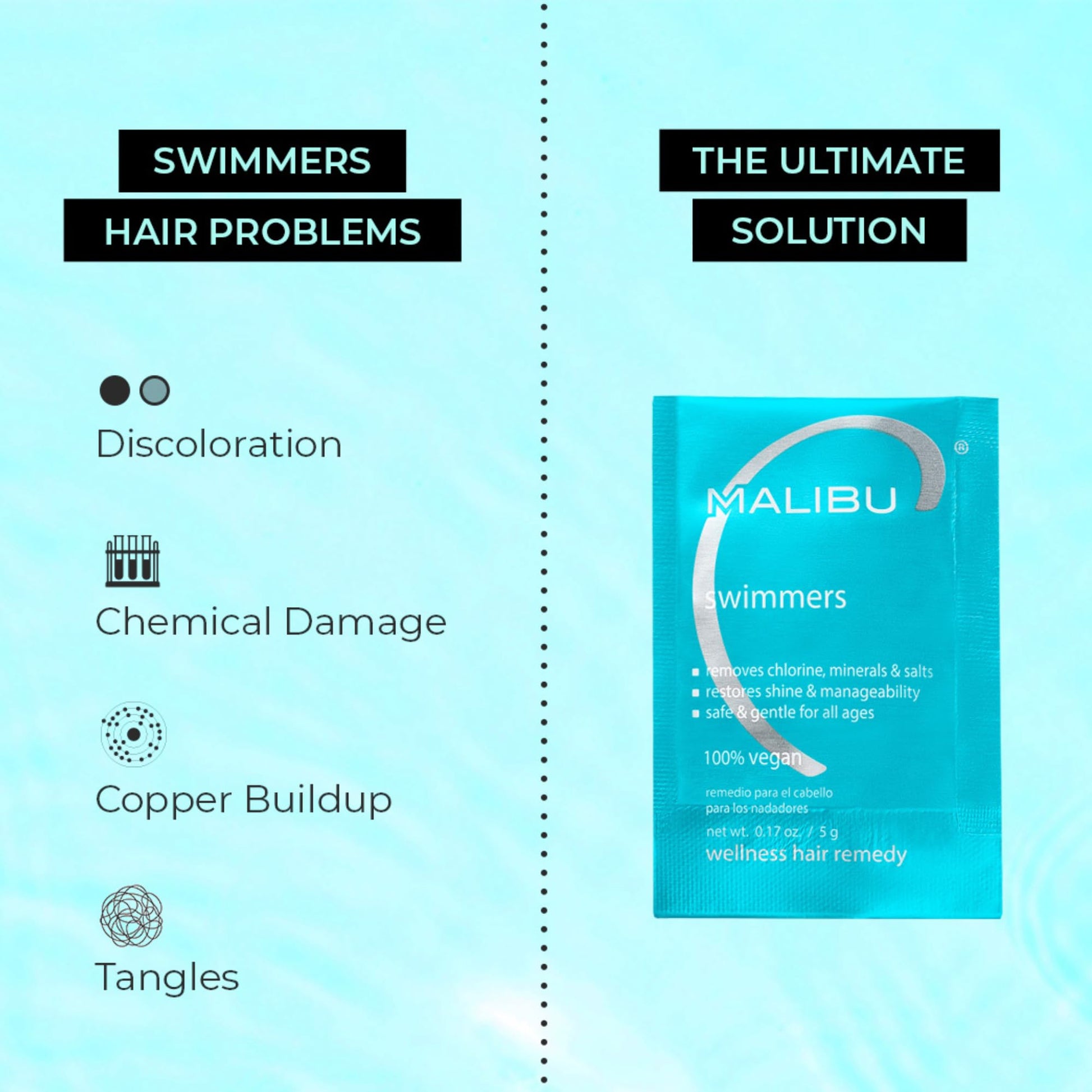 Malibu C hair treatment packet showing Vitamin C complex branding