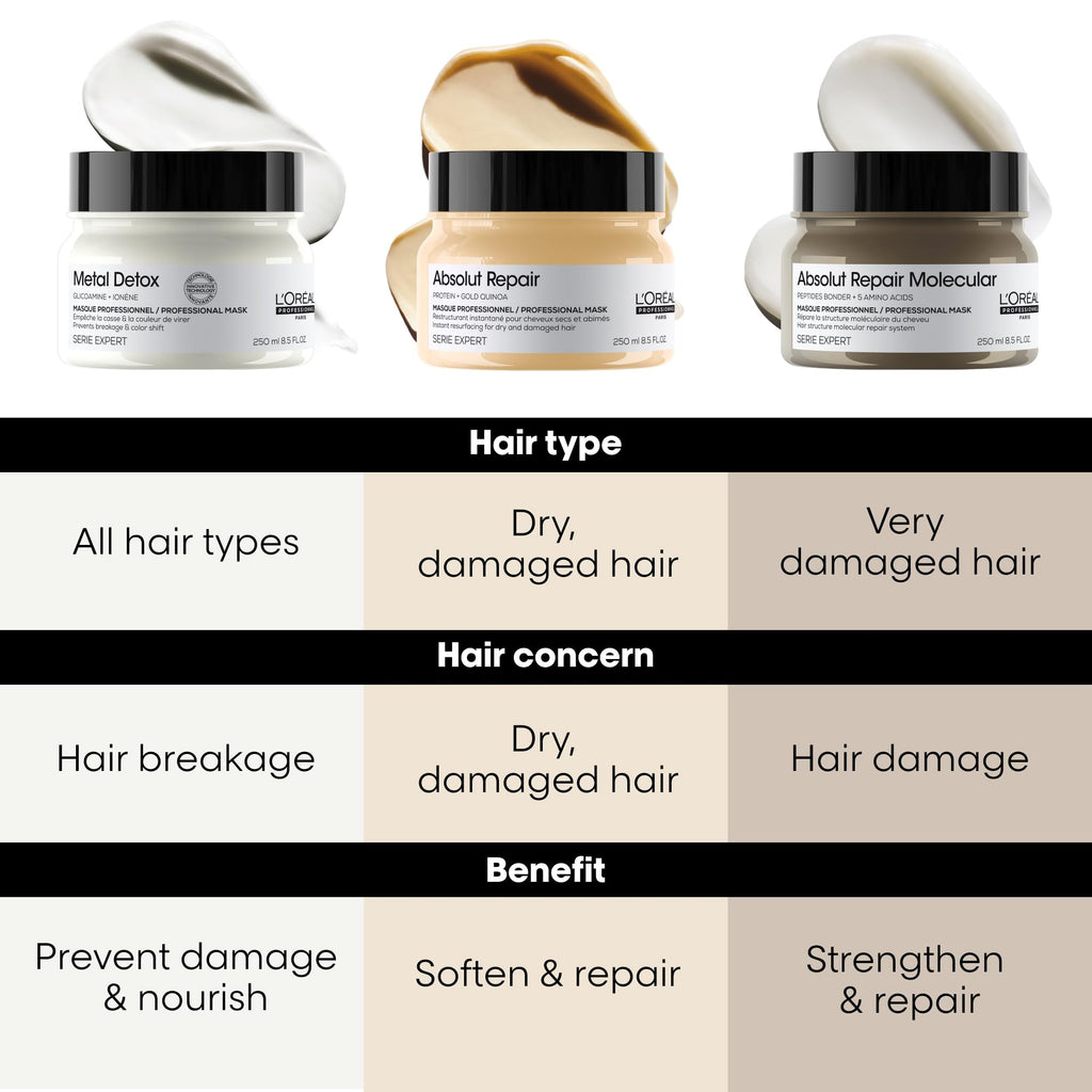 L'Oreal Professionnel Absolut Repair Hair Mask lifestyle usage