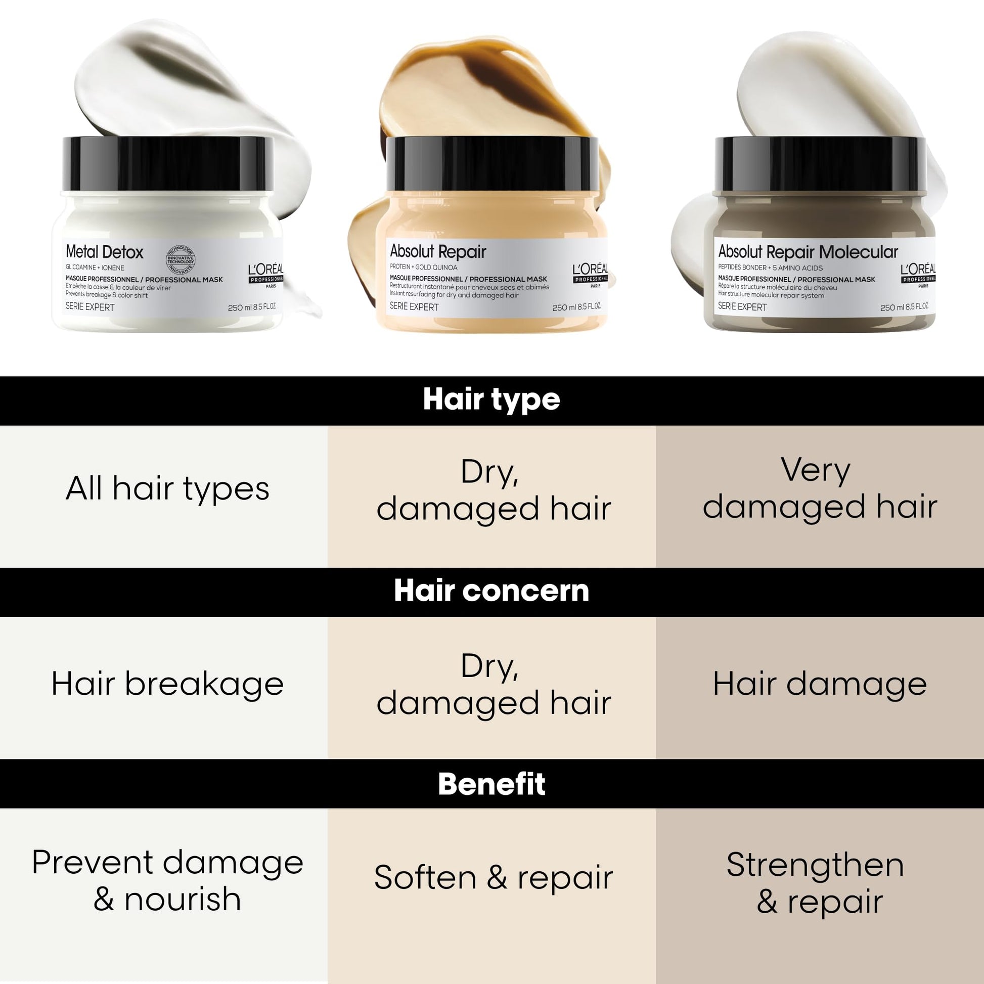 L'OrÃ©al Professionnel Absolut Repair mask lid and packaging