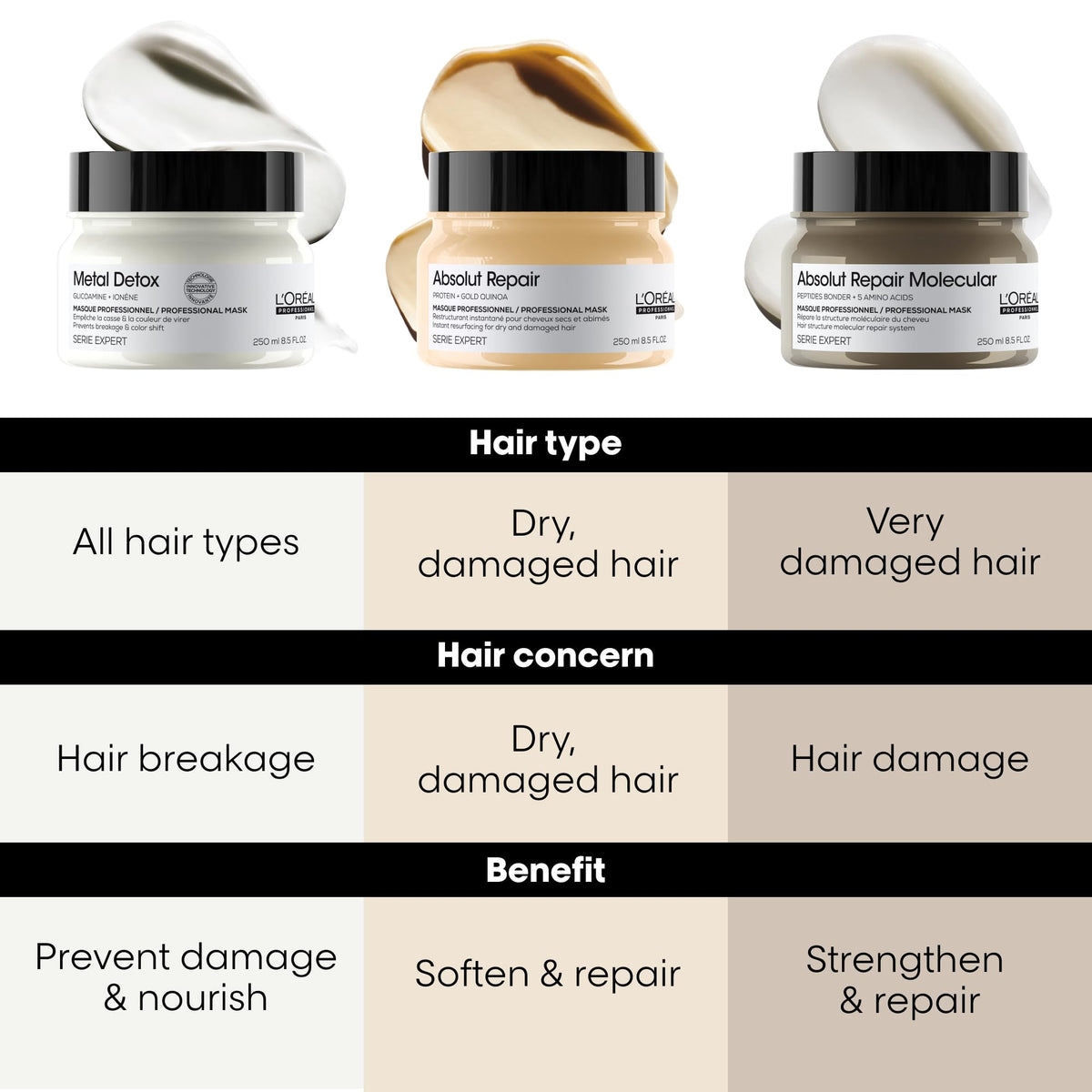 L'Oreal Professionnel Absolut Repair Hair Mask lifestyle usage