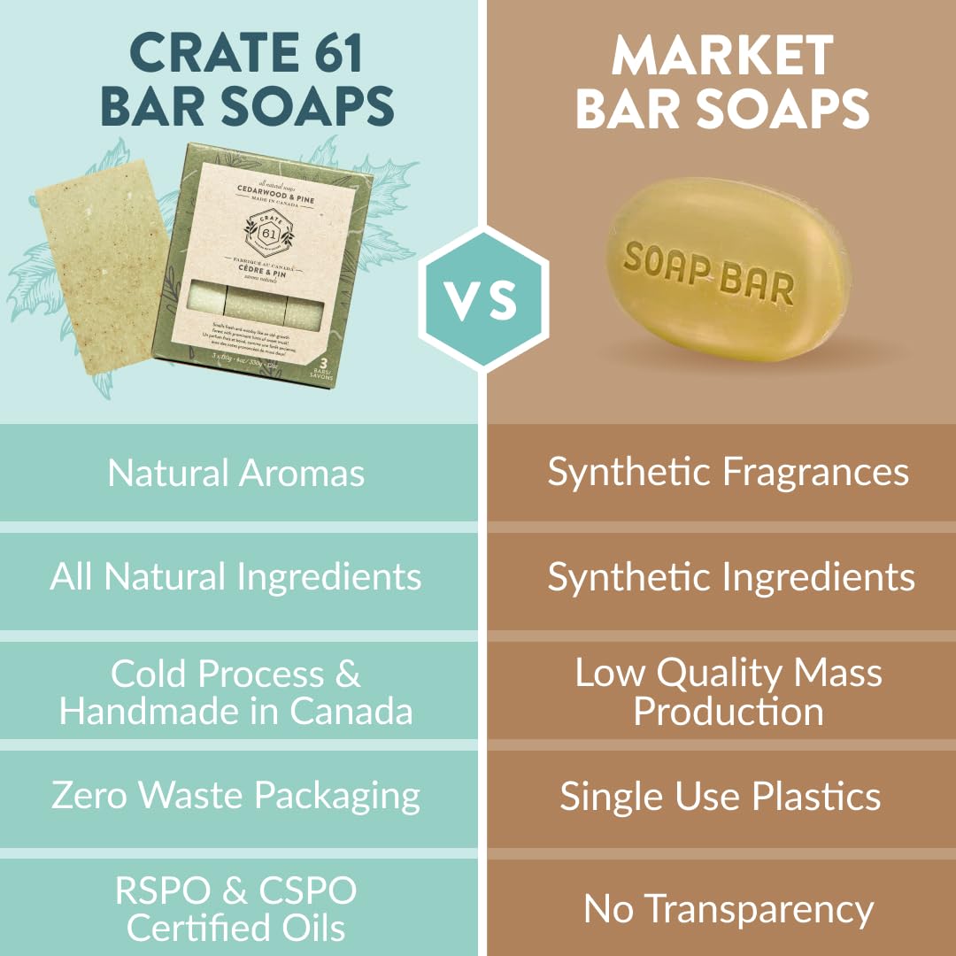 Natural ingredients like olive oil and avocado oil used in Crate 61 soap