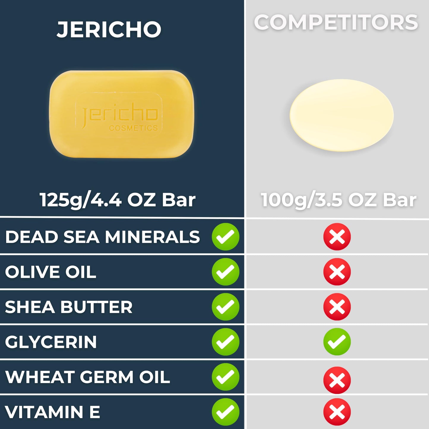 Jericho face and body clarifying sulfur soap for oily skin