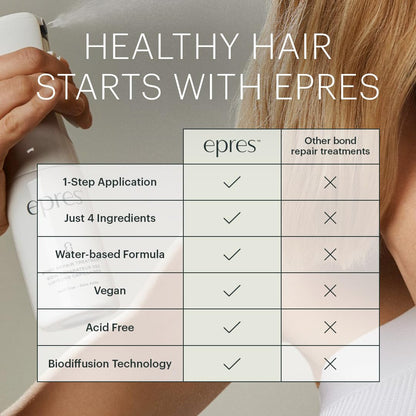 Professional hair repair treatment for damaged hair