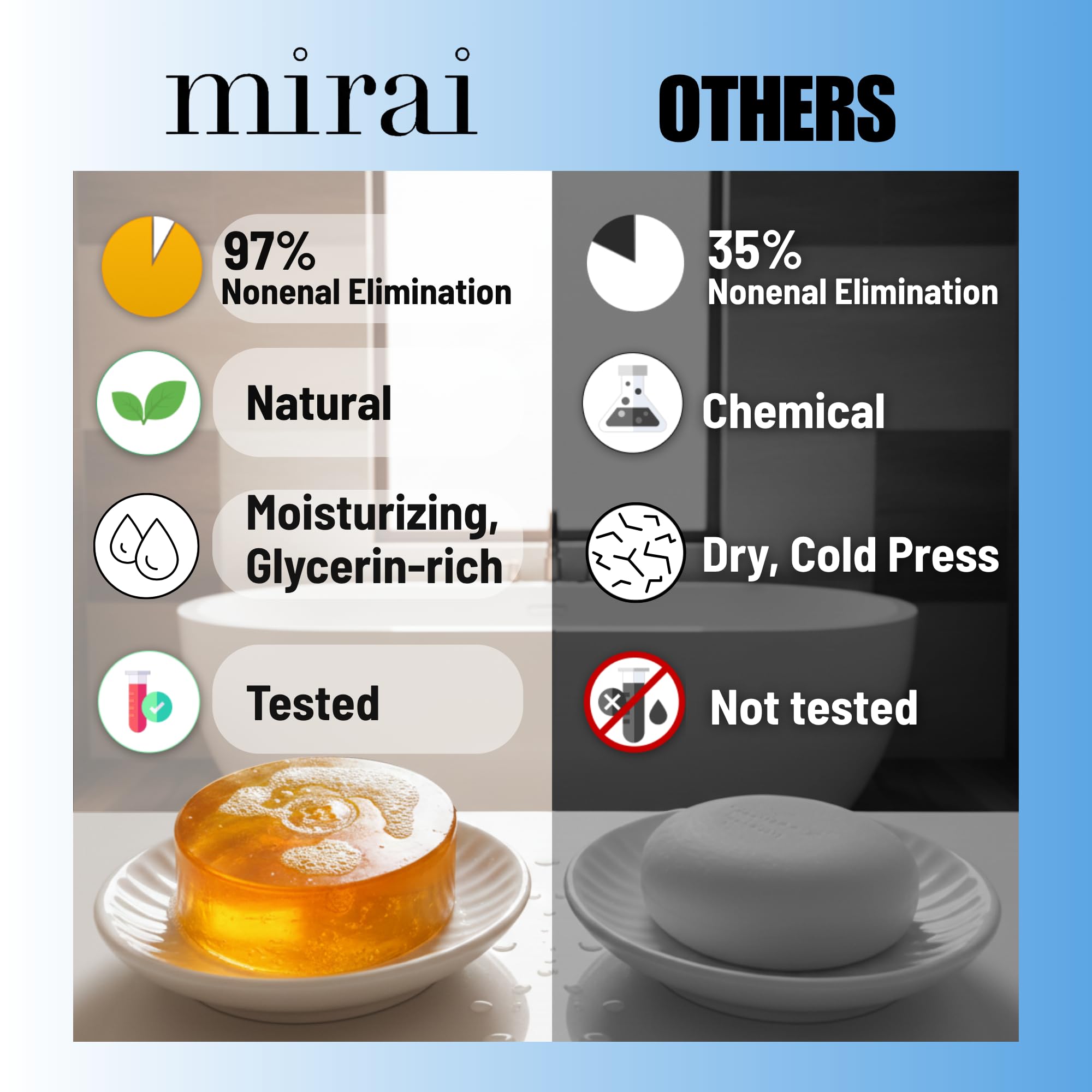Mirai Clinical purifying soap bar for mature skin hydration texture