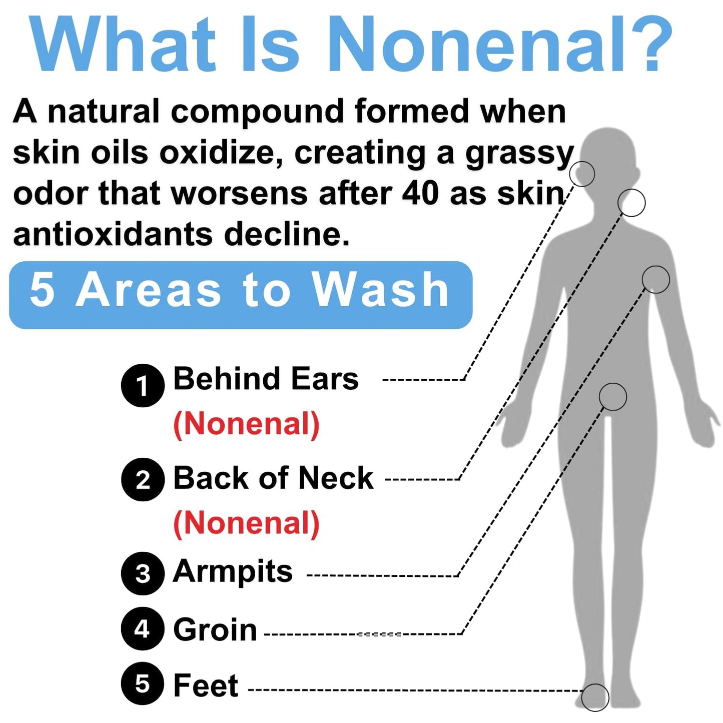 Natural body odor soap bar by Mirai Clinical for men and women