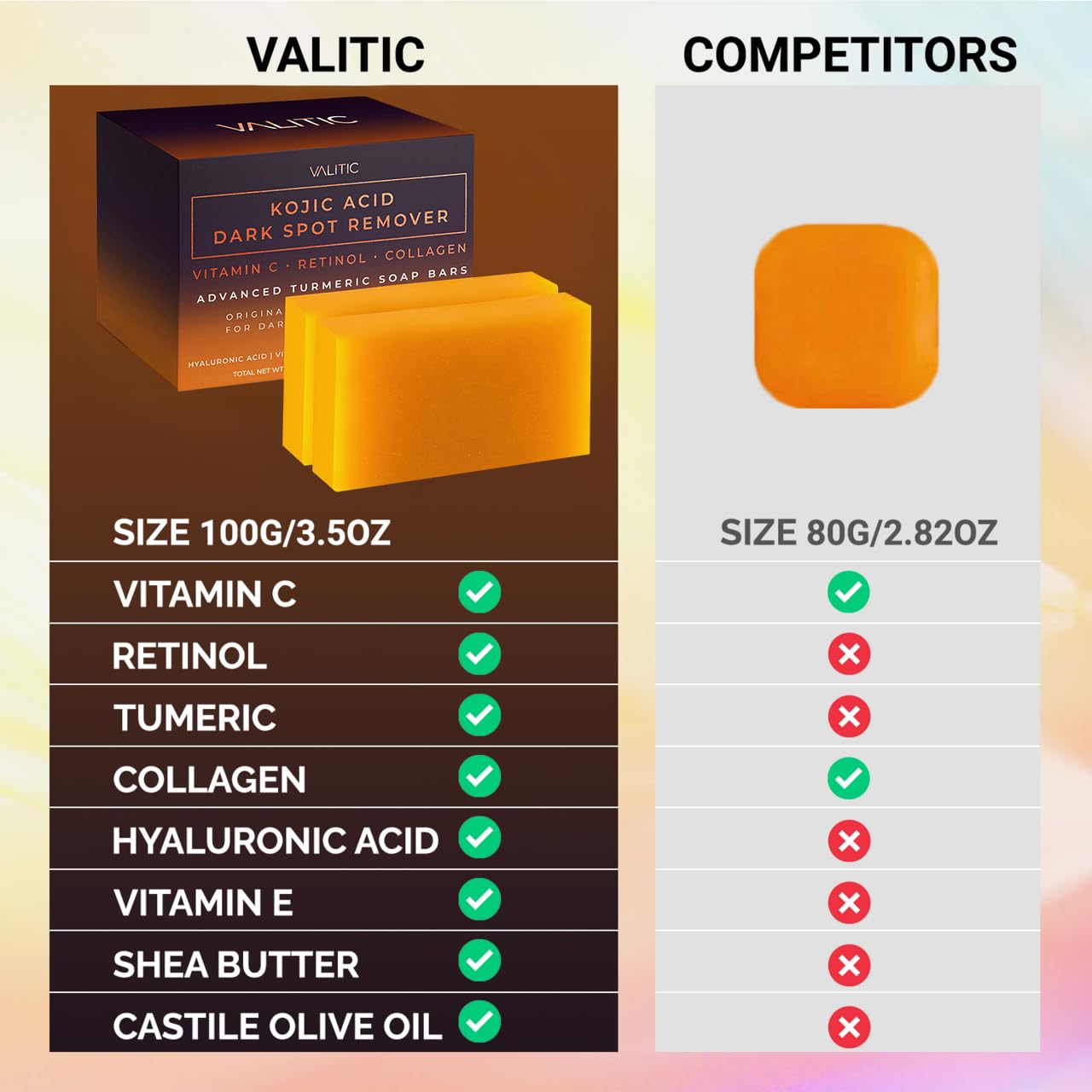 Authentic USA imported VALITIC skincare soap bars showcasing natural ingredients for evening skin tone