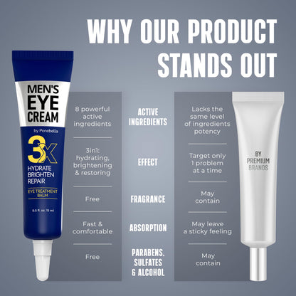 Skincare routine product for men fine line reduction