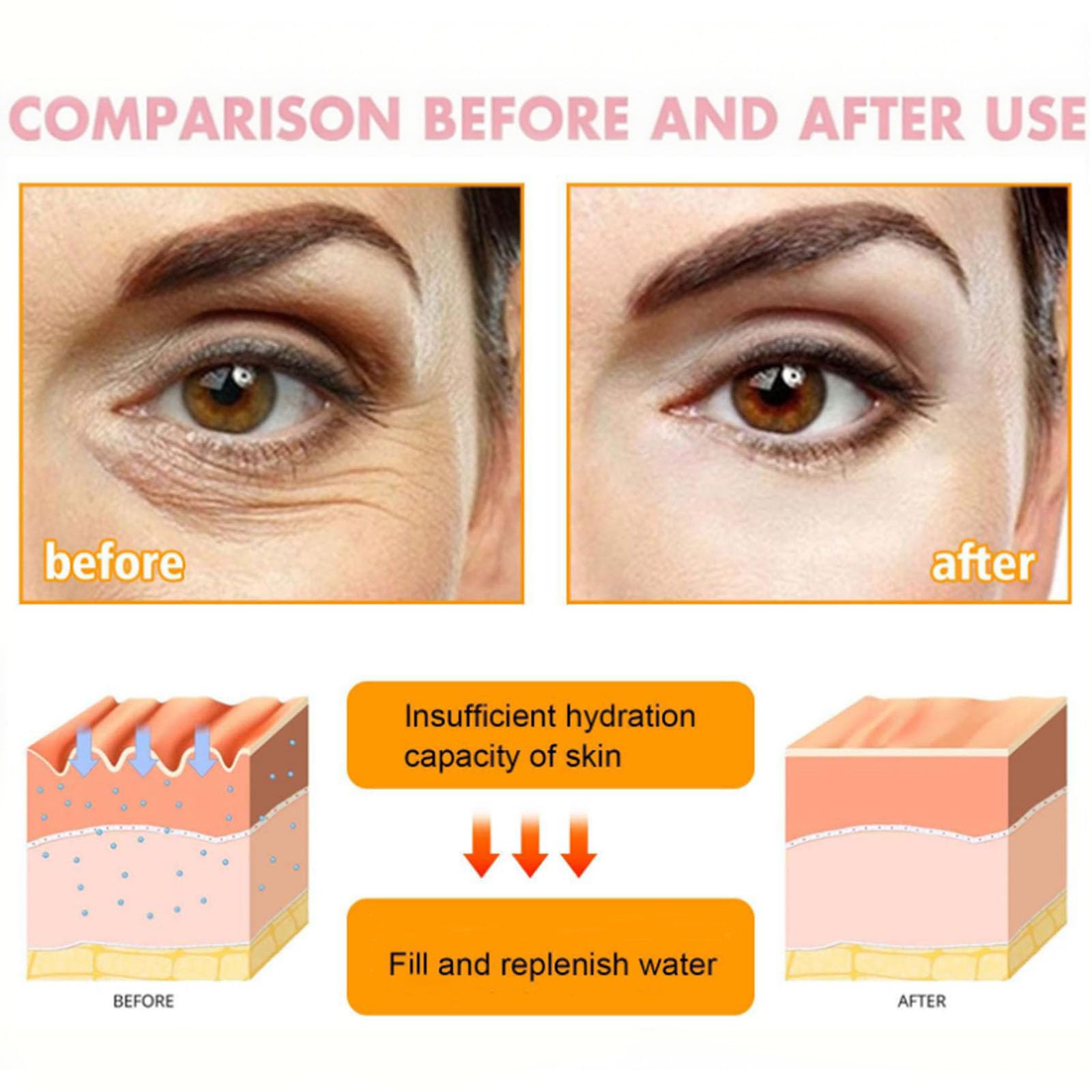 Papa Feel anti-wrinkle eye cream box and ingredients list including ceramides.