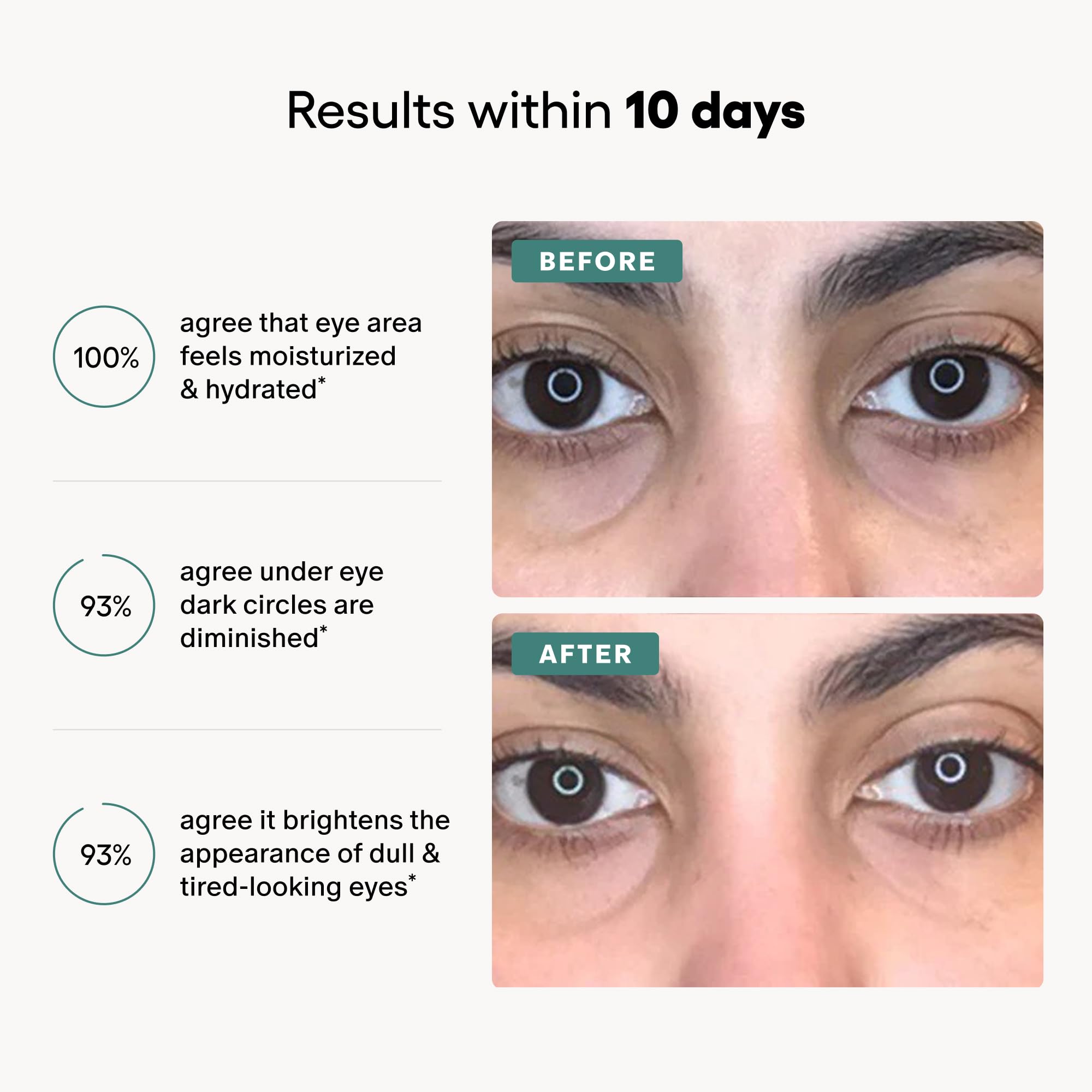 Algenist alguronic acid and caffeine eye cream product shot