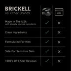 Brickell Men's Restoring Under Eye Cream product ingredients display