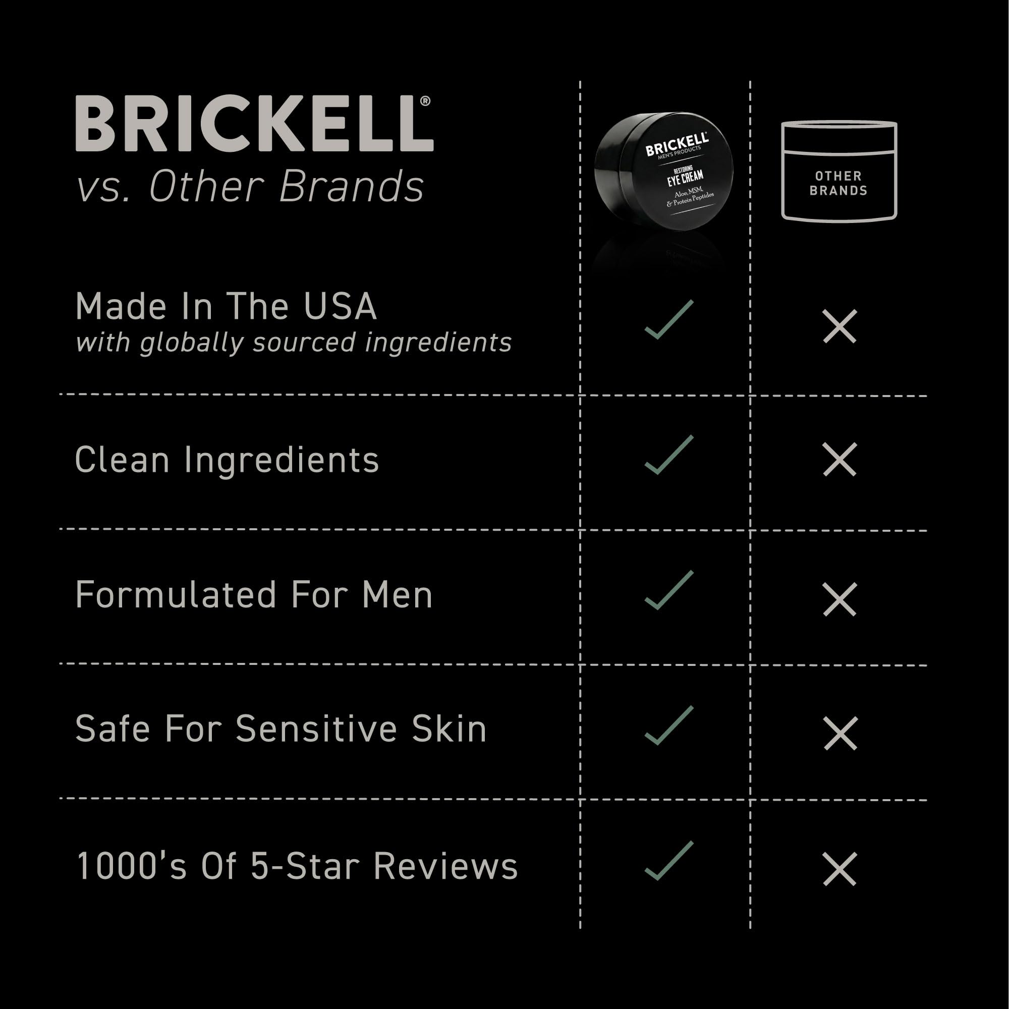 Brickell Men Restoring Under Eye Cream for puffiness