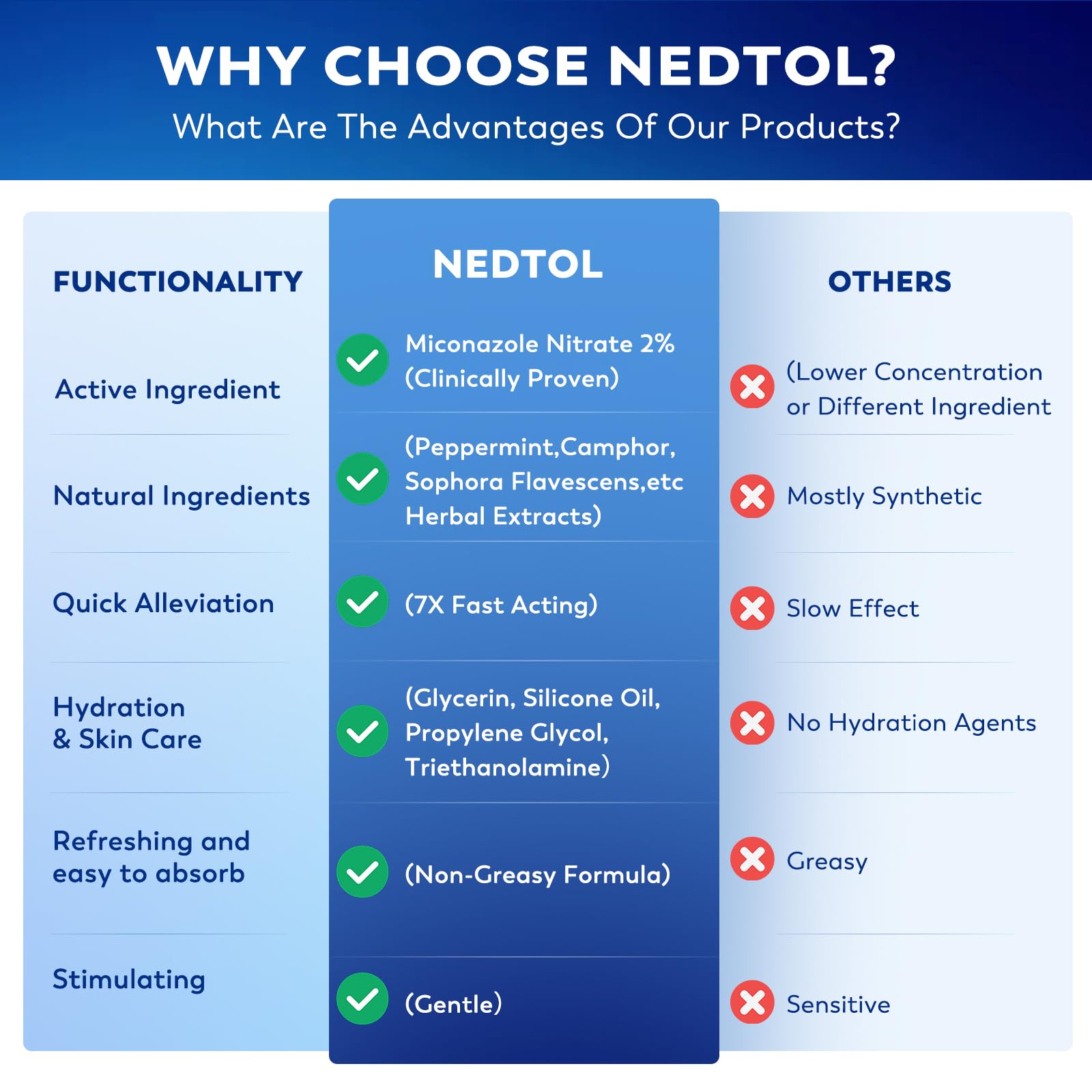 Instructions for using Nedtol cream on scalp and body