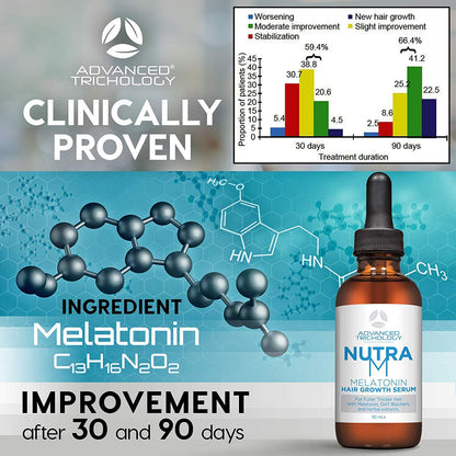 Advanced Trichology hair serum bottle next to measuring dropper