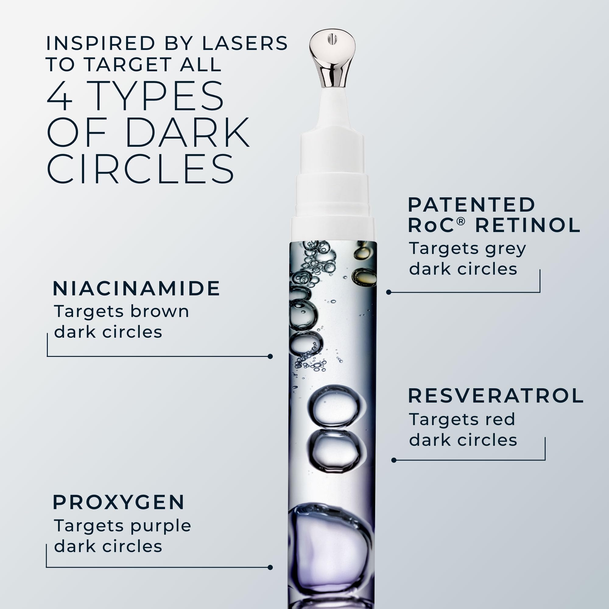 Close up view of RoC eye repair treatment tube for wrinkles and puffiness