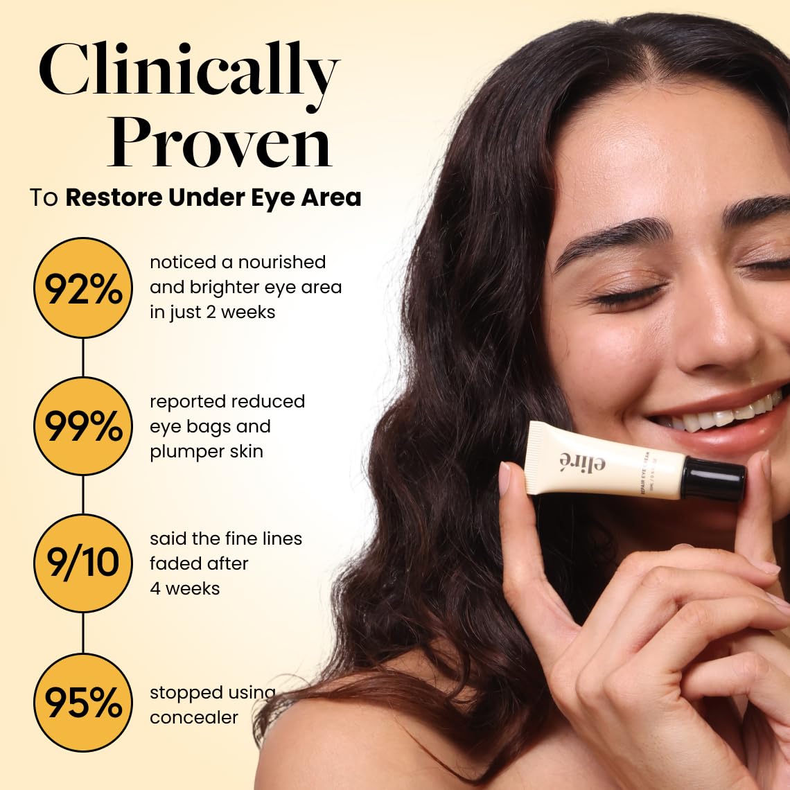 Authentic Eliré Repair Eye Cream packaging highlighting caffeine and niacinamide ingredients for puffiness