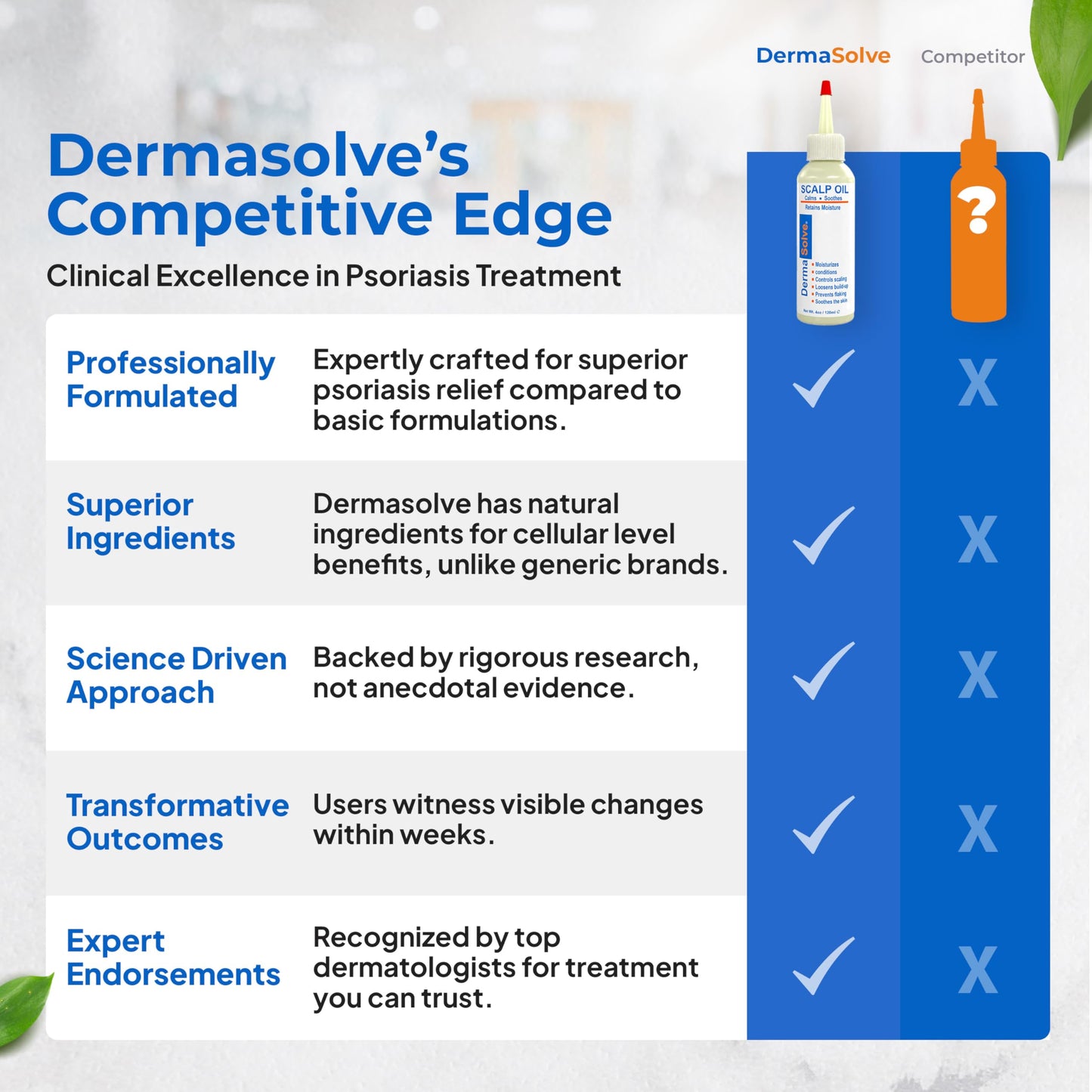 Authentic USA imported Dermasolve scalp oil bottle
