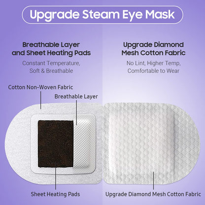 Soft non-woven fabric detail of BeHoomi warm compress mask