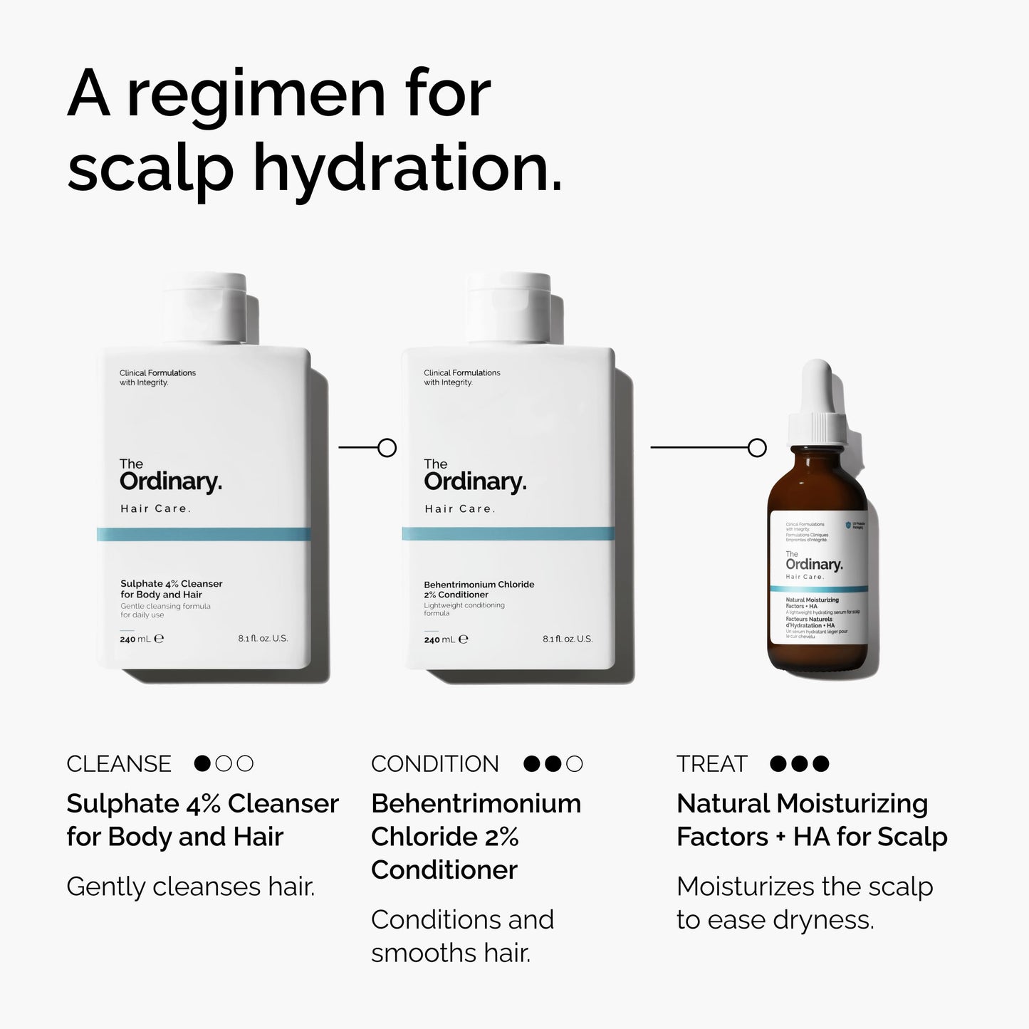 The Ordinary lightweight milky scalp serum for dry skin relief