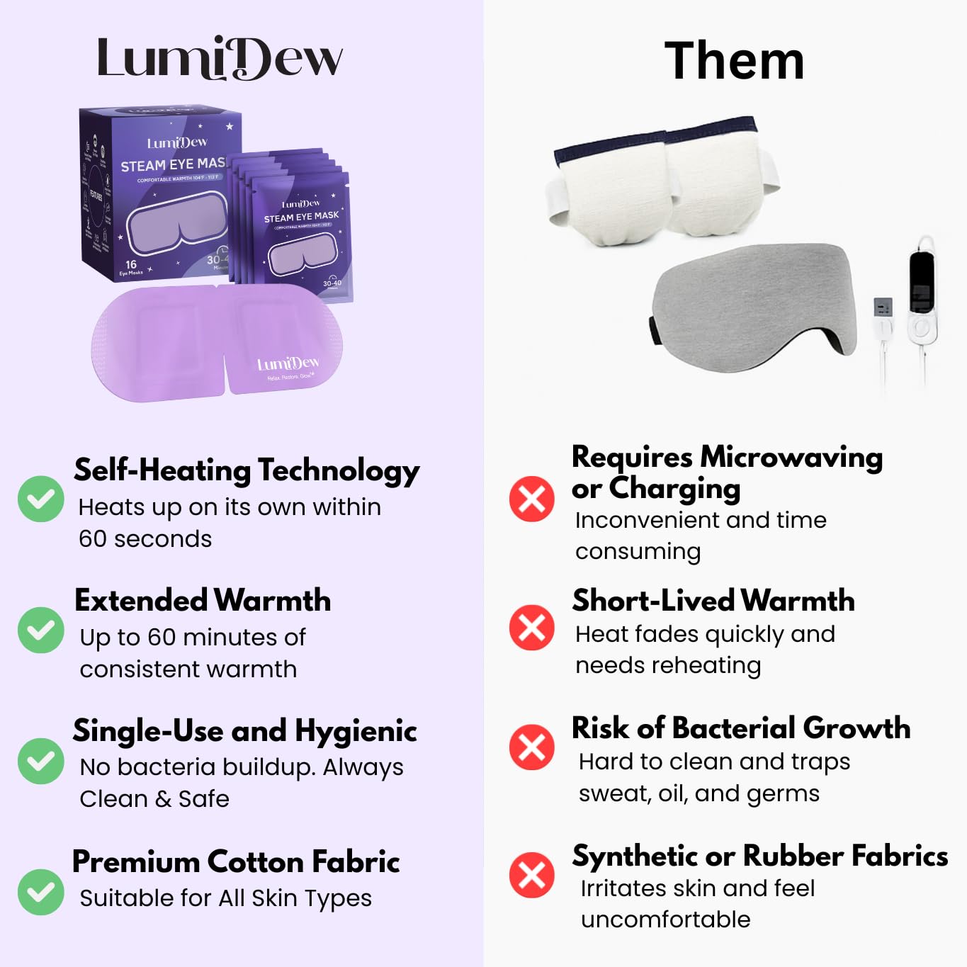 LumiDew authentic USA imported beauty eye care product display