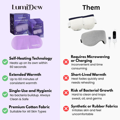 LumiDew authentic USA imported beauty eye care product display