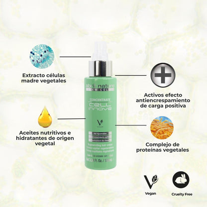 Abril Et Nature anti aging professional hair care kit imported for healthy hair shine