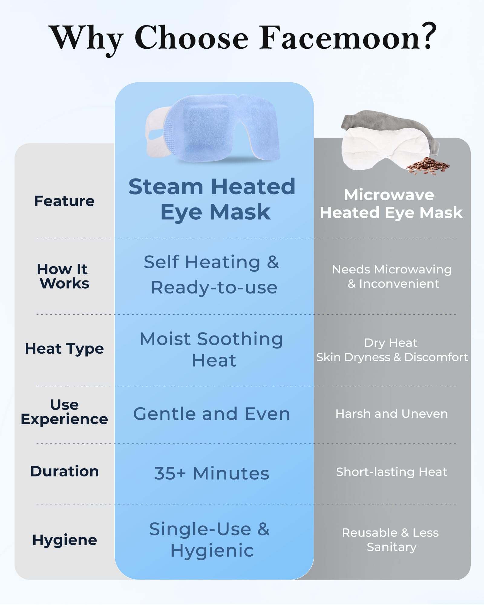 Demonstration of the moist heat steam technology activation for digital eye strain relief