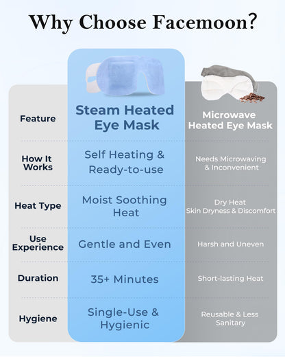 Demonstration of the moist heat steam technology activation for digital eye strain relief