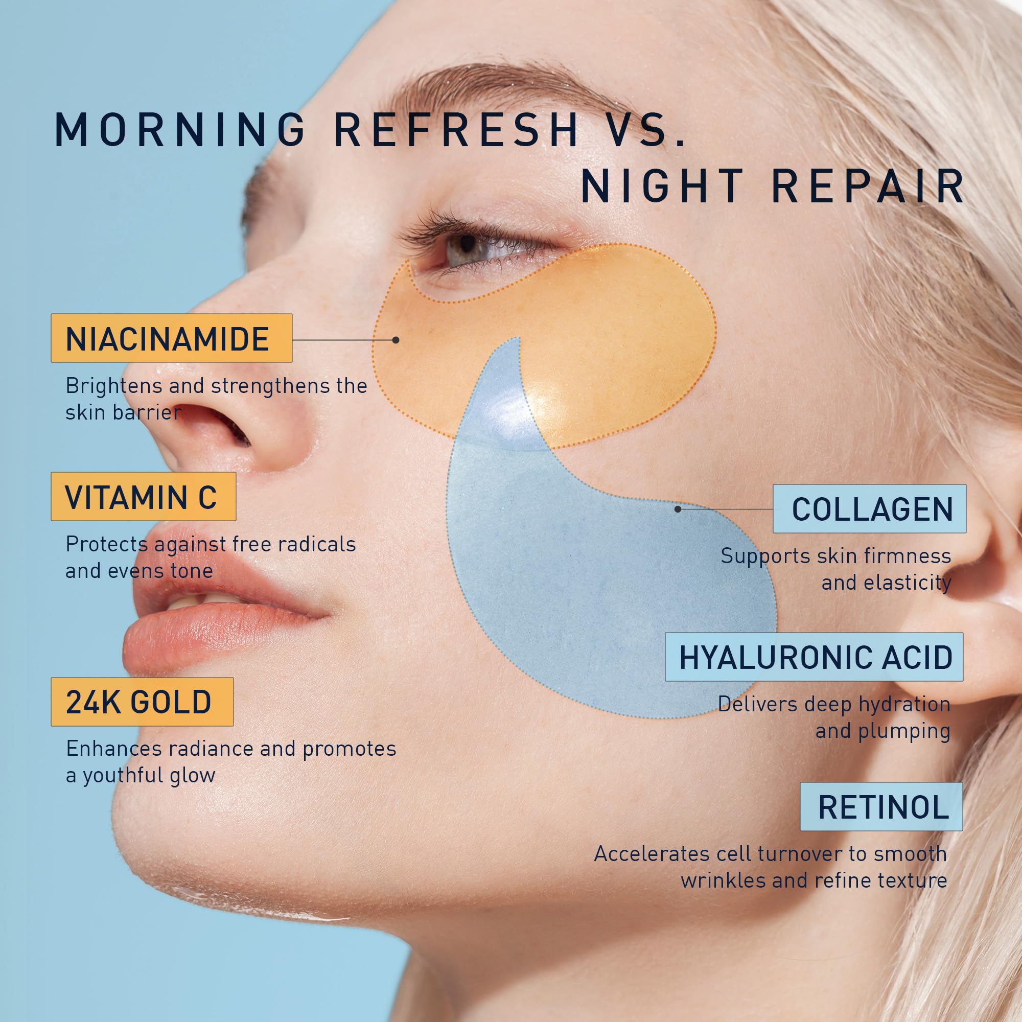 Blue nighttime retinol eye patches designed for anti-ageing and smoothing under-eye wrinkles.
