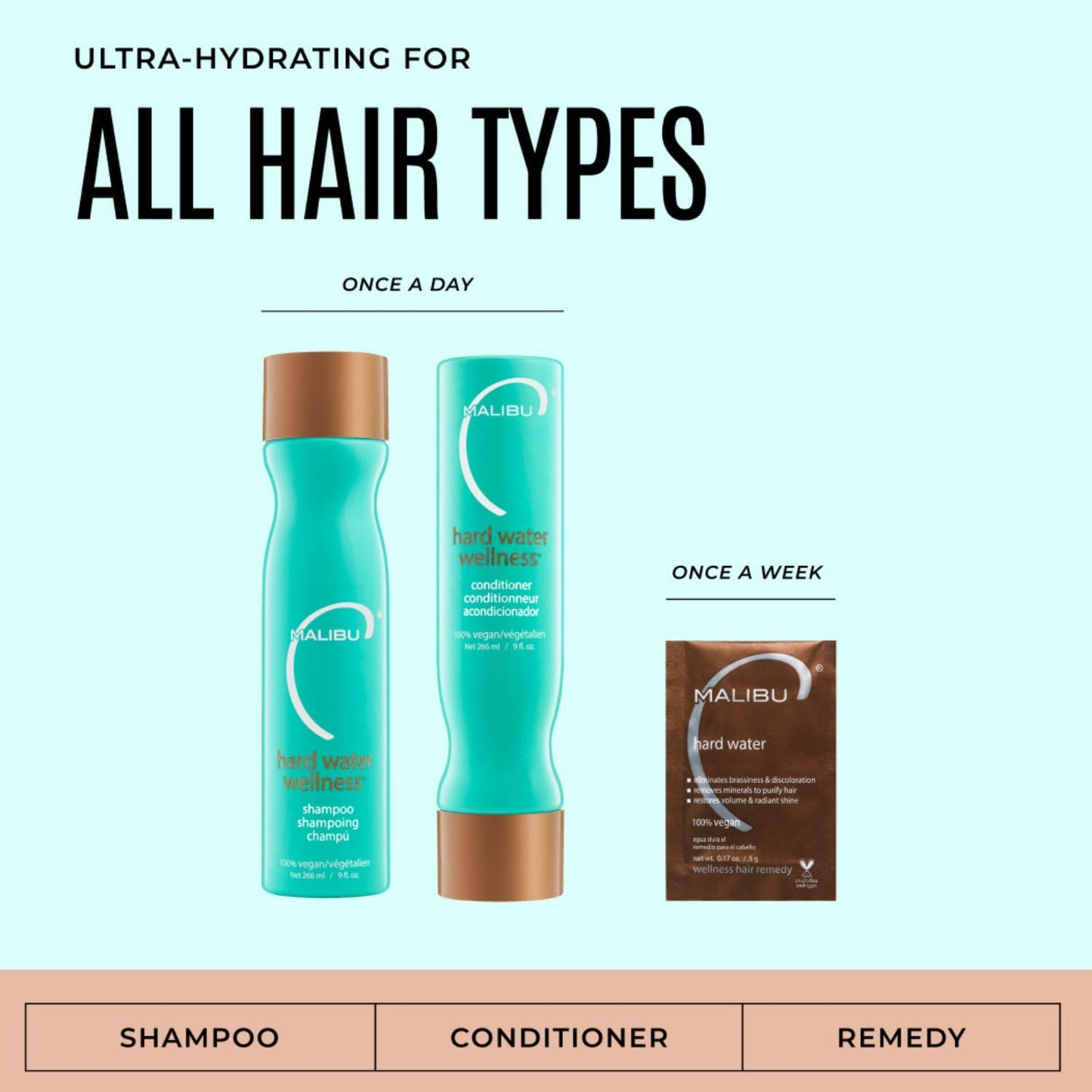 Malibu C Hard Water Wellness total kit elements displayed together for hard water hair care