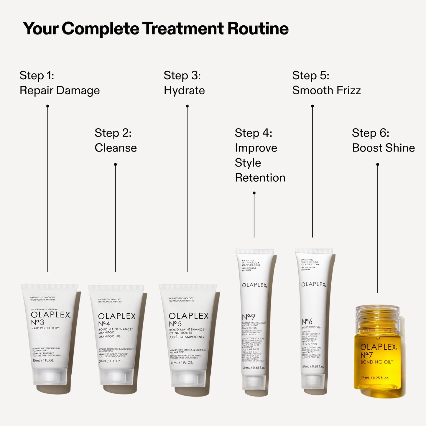 Olaplex hair repair kit containing six travel sized bottles arranged neatly