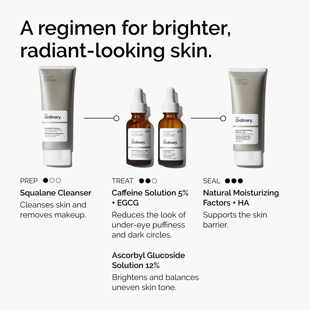 The Ordinary skincare regimen display with eye serum