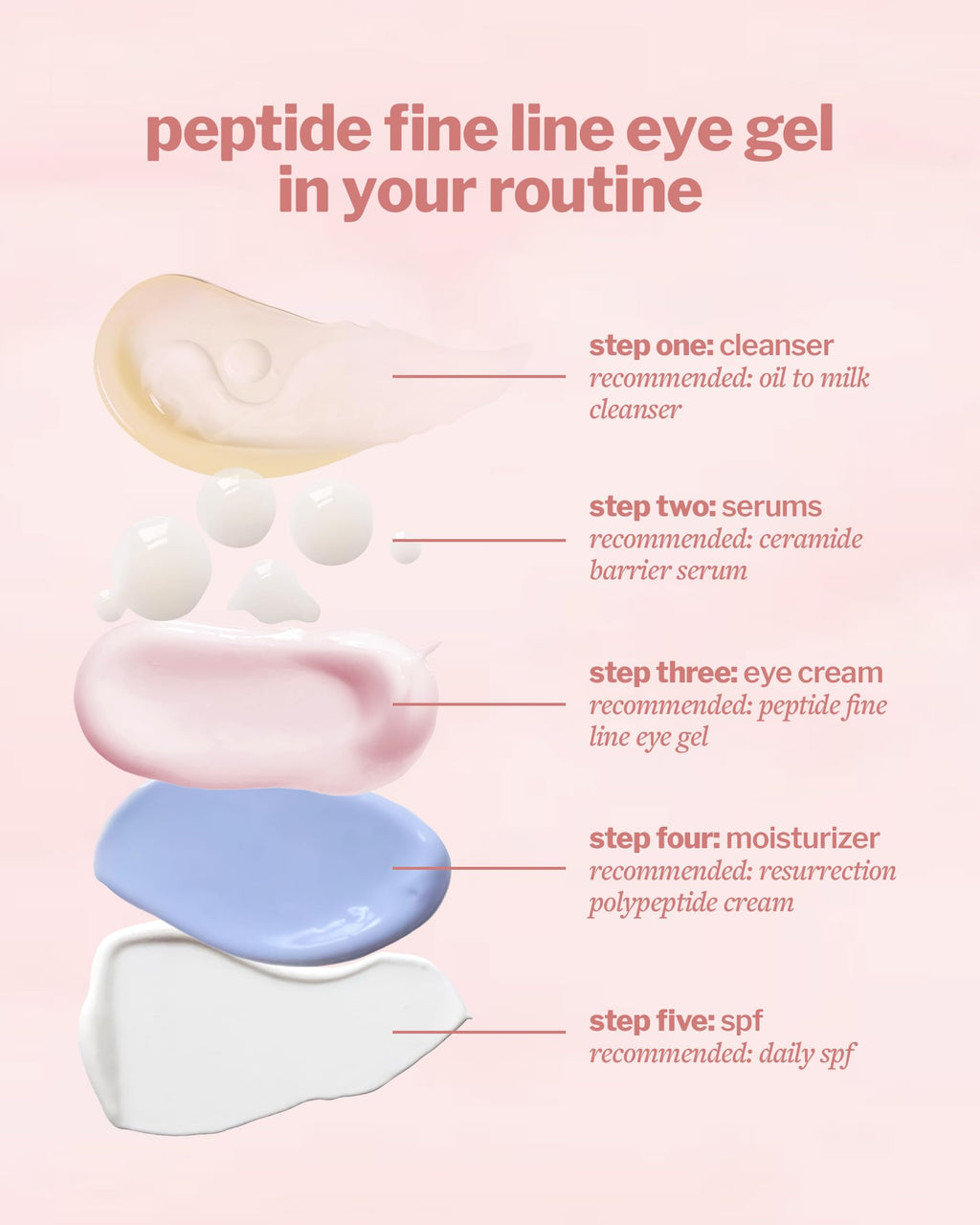 Cocokind Peptide Eye Gel lifestyle application shot