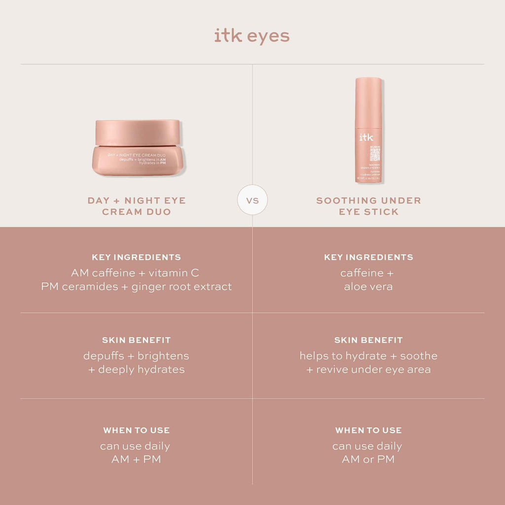 Travel friendly Itk Skincare eye stick for puffy eyes