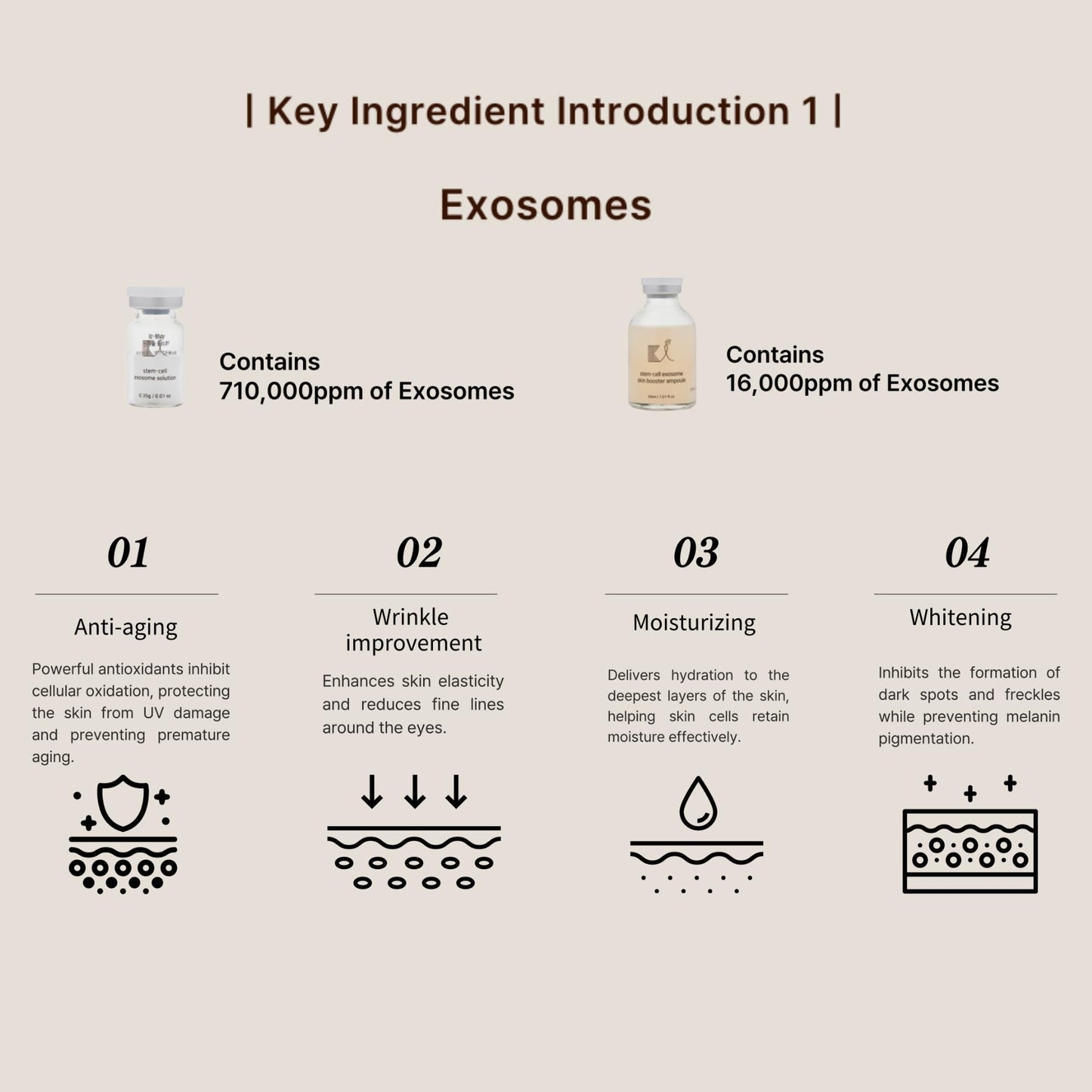 Authentic Ki Cosmetics exosome skincare kit