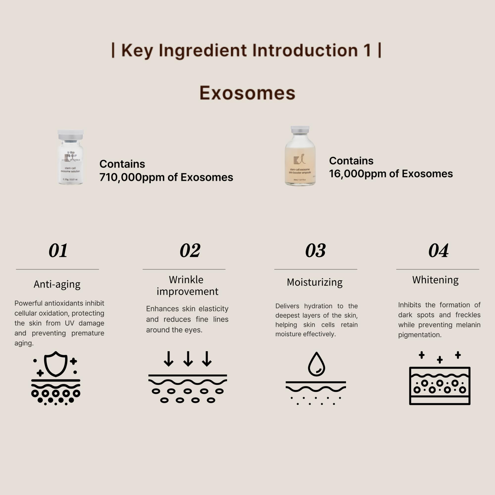 Authentic Ki Cosmetics exosome skincare kit