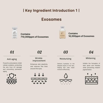 Authentic Ki Cosmetics exosome skincare kit