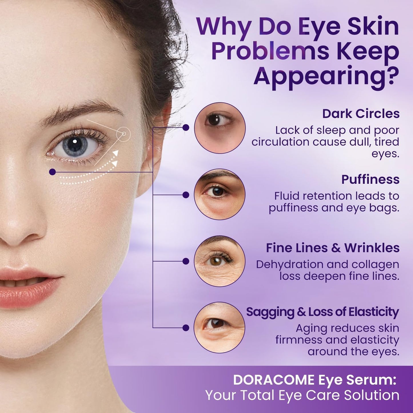 Doracome under eye serum product label information