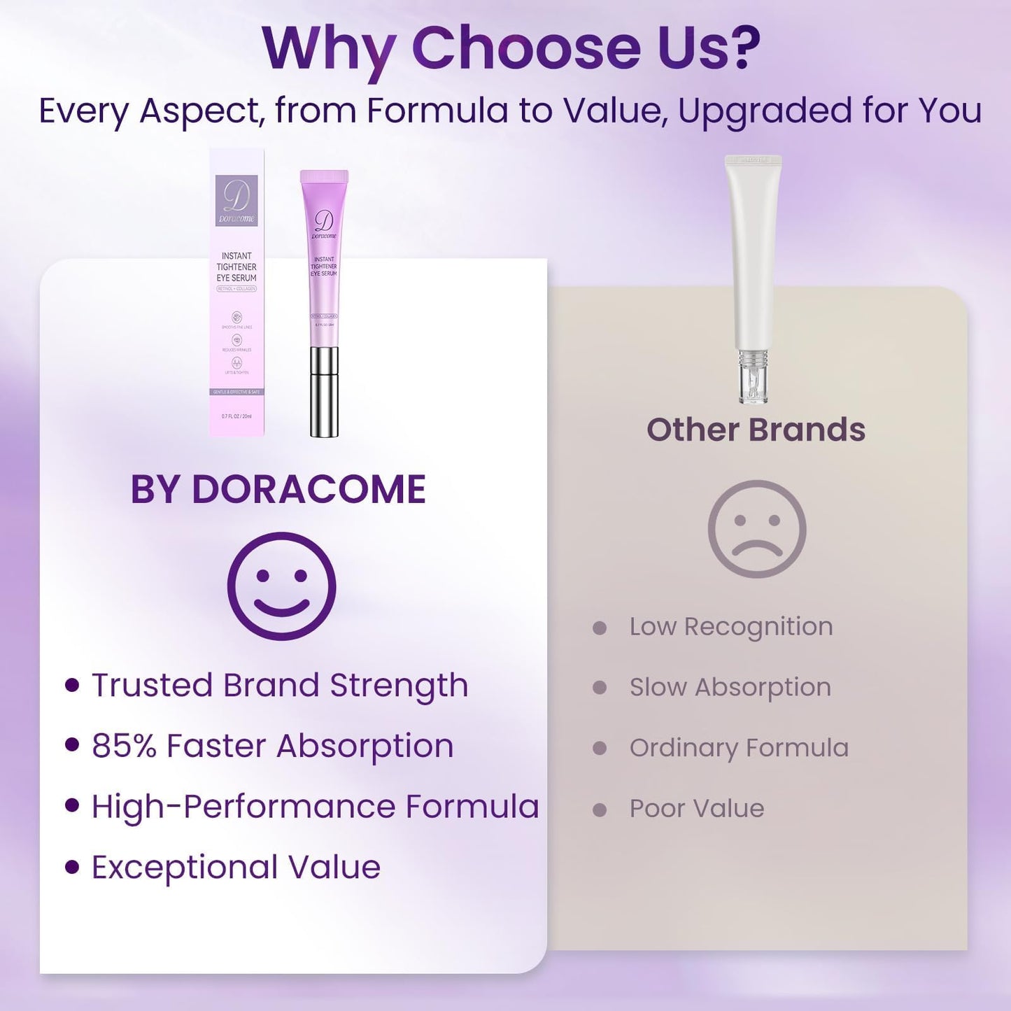 Doracome Caffeine and Retinol serum for dark circles
