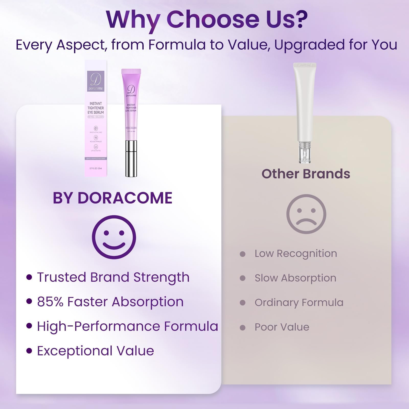 Doracome Caffeine and Retinol serum for dark circles