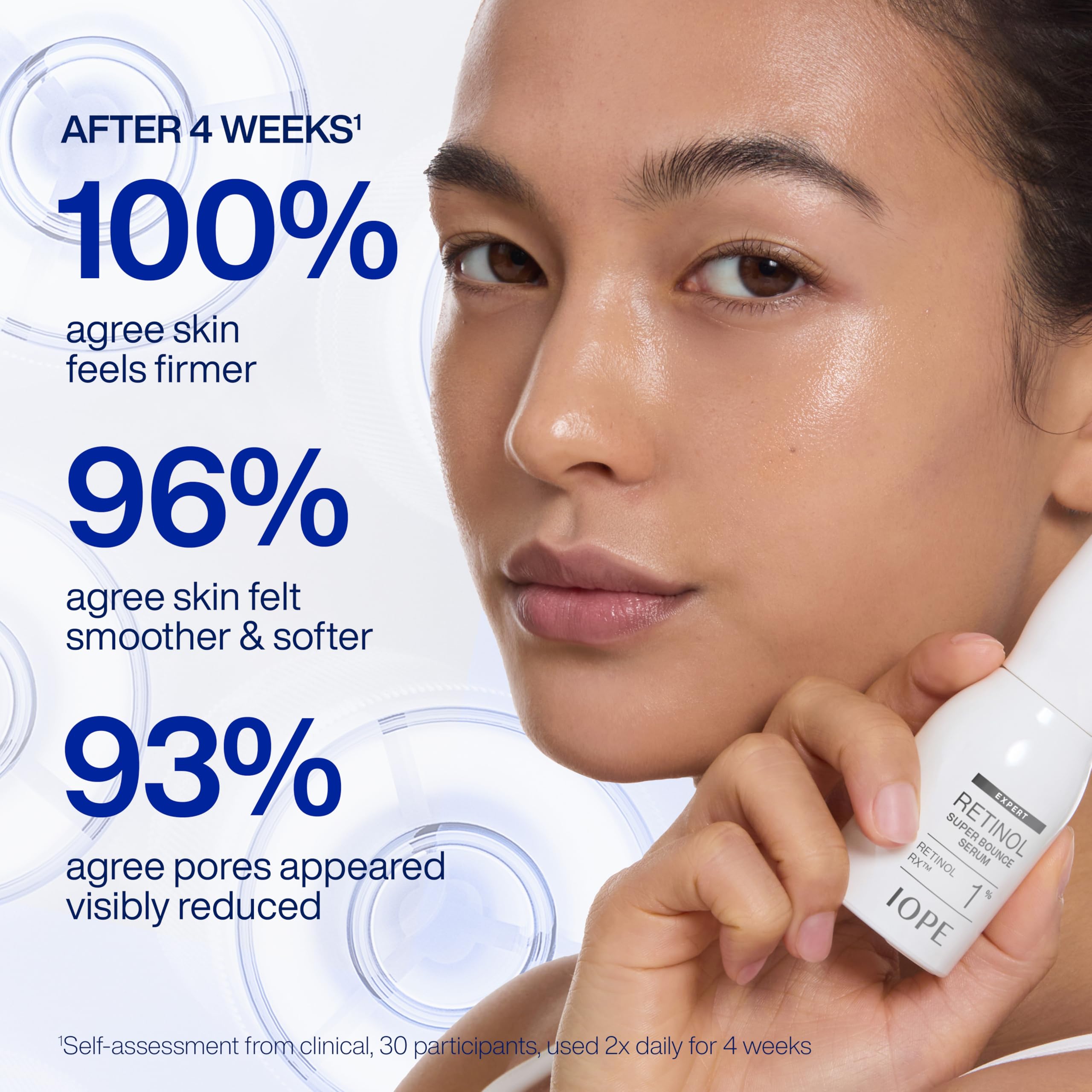 IOPE Retinol Super Bounce Serum application on face
