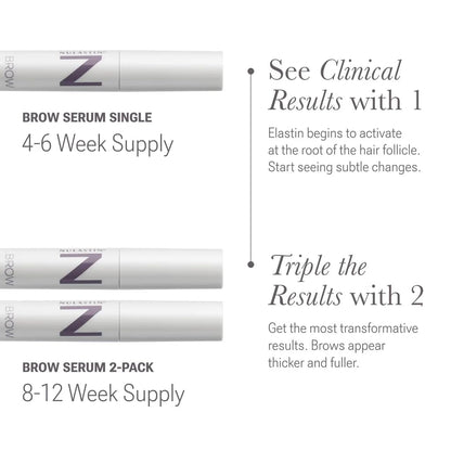 Clinical strength Nulastin brow serum packaging details