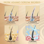 Asamo eyelash serum packaging showing 15 plant extracts label