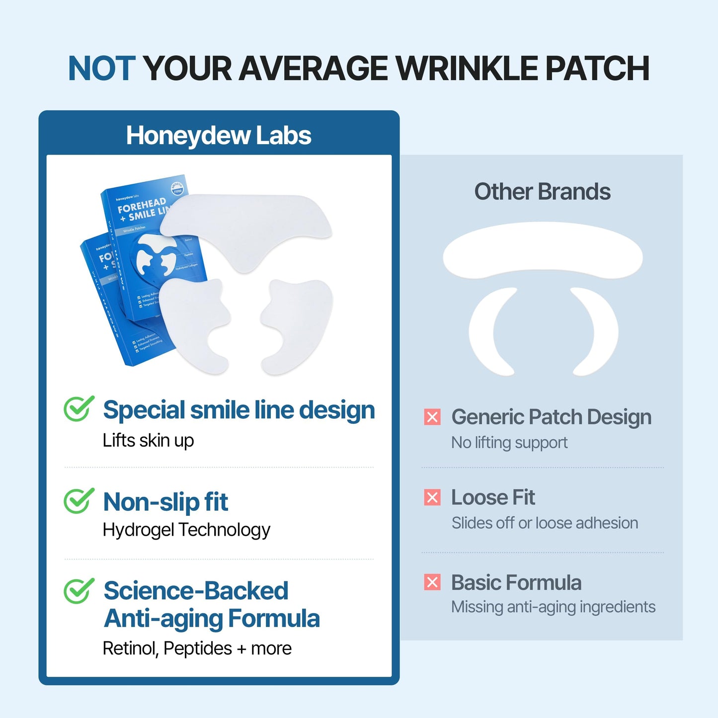 Honeydew Labs wrinkle tape highlighting the premium imported moisture locking barrier technology for facial lines.