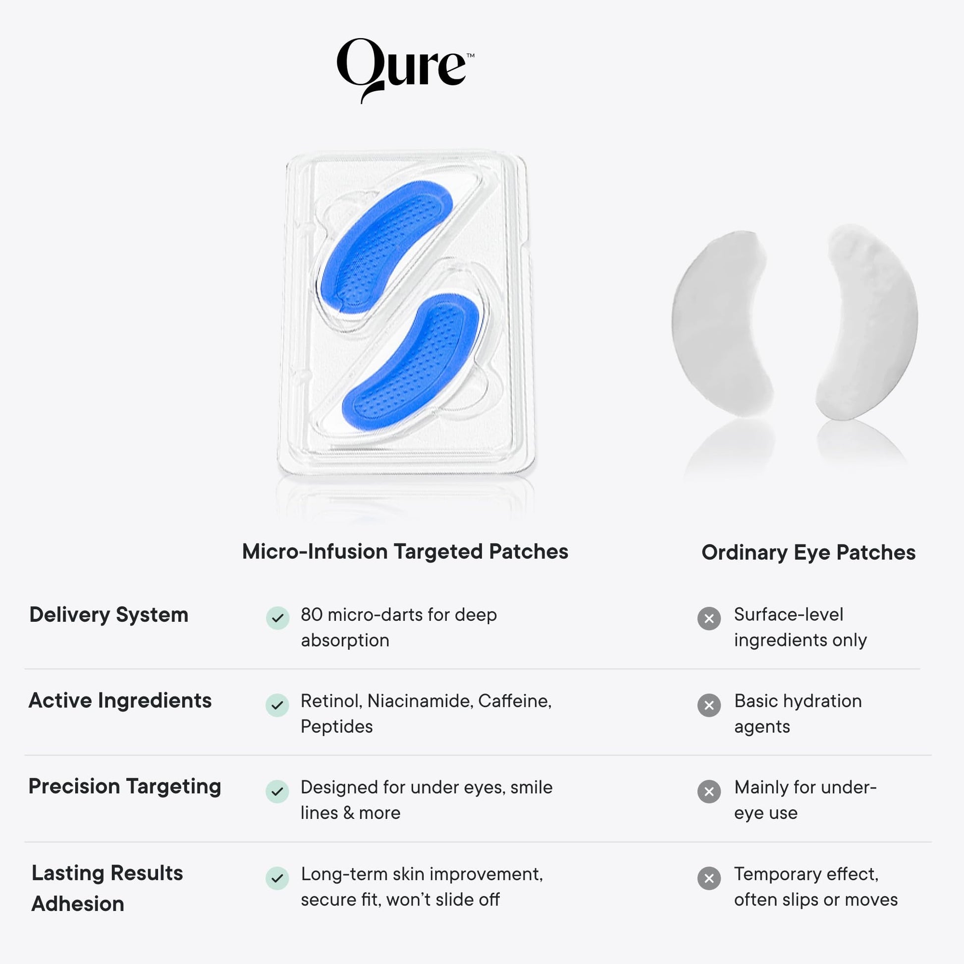 Qure skincare micro infusion targeted patches side view box